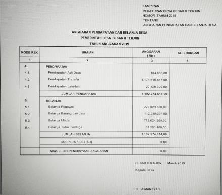 Pendapatan Desa Besar II Terjun untuk TA. 2019